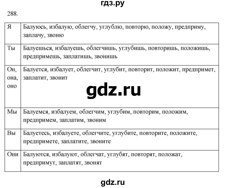 ГДЗ по русскому языку 6 класс Быстрова   часть 1 / упражнение - 288, Решебник №1 к учебнику 2014