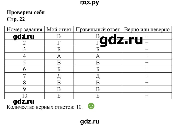 ГДЗ по окружающему миру 4 класс  Плешаков рабочая тетрадь  часть 1. страница - 22, Решебник к тетради 2023