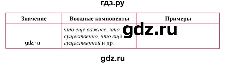 ГДЗ по русскому языку 8 класс Быстрова   часть 2 / упражнение - 133, Решебник к учебнику 2016