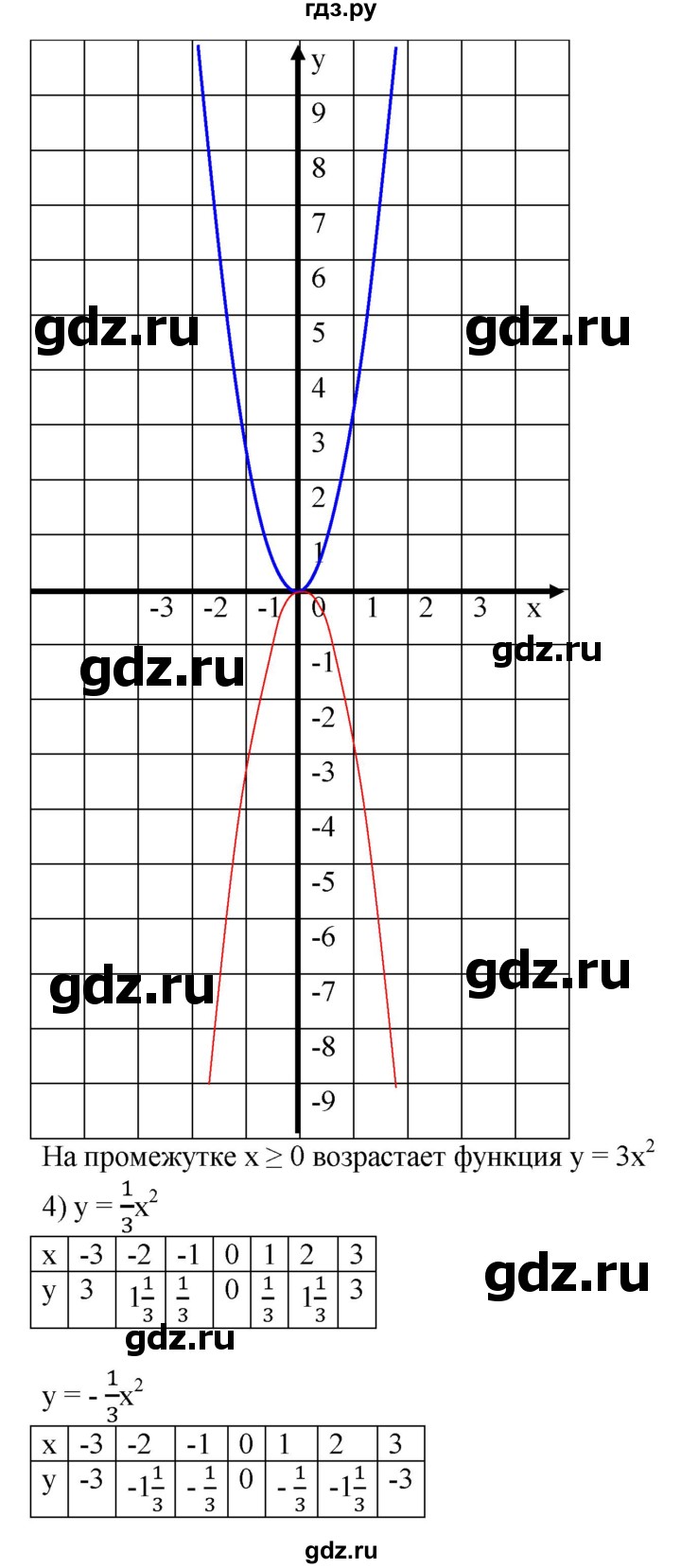 ГДЗ по алгебре 8 класс Колягин   упражнение - 597, Решебник №1