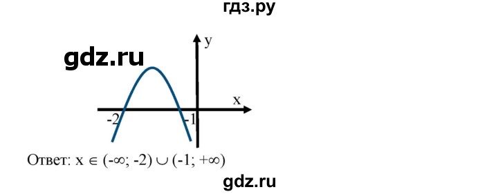 ГДЗ по алгебре 8 класс Колягин   упражнение - 664, Решебник №1