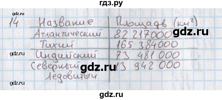 ГДЗ по математике 4 класс Козлова дидактические материалы (Демидова)  занимательные и нестандартные задачи / уроки 98-114 - 14, Решебник №1