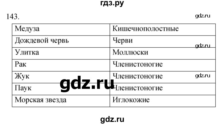 ГДЗ по биологии 5 класс Сонин рабочая тетрадь  упражнение - 143, Решебник