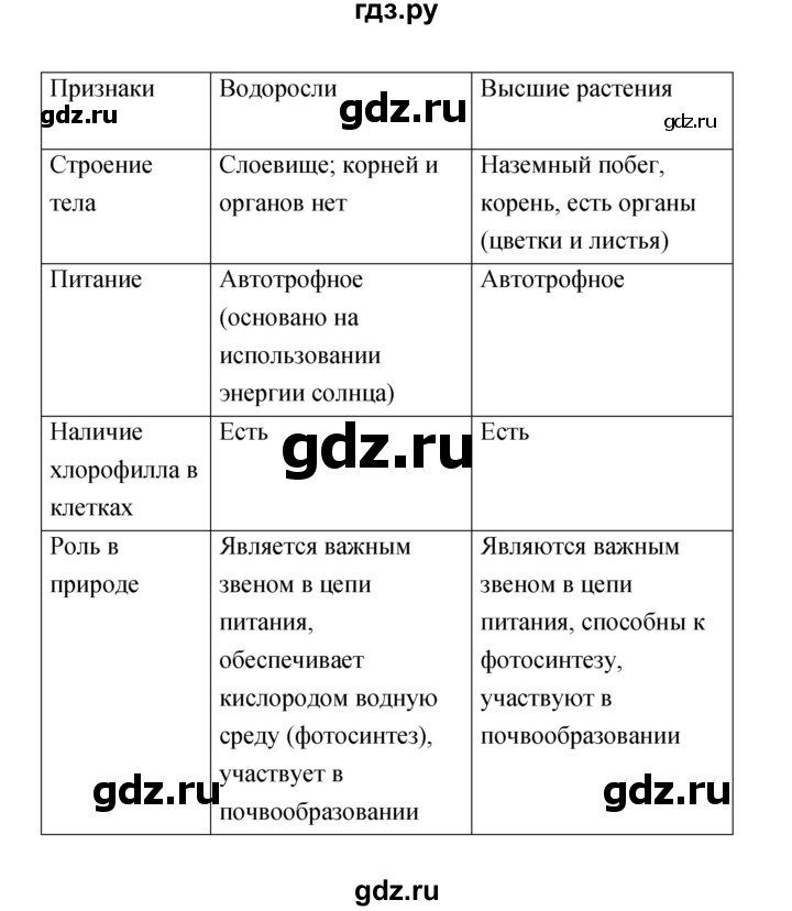 ГДЗ по биологии 6 класс Пономарева рабочая тетрадь  часть 2 (страница) - 3, Решебник