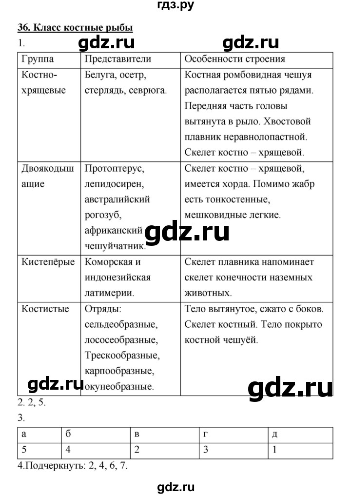 ГДЗ по биологии 7 класс  Тихонова рабочая тетрадь  параграф - 36, Решебник