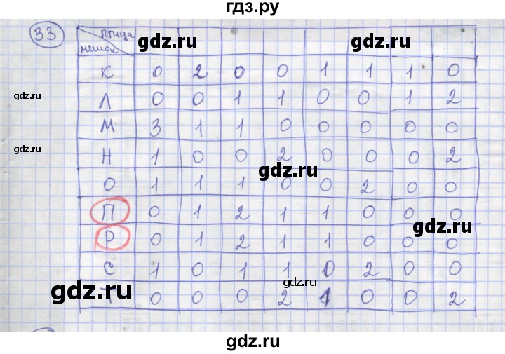 ГДЗ по информатике 3‐4 класс Семенов рабочая тетрадь  задание - 33, Решебник №1