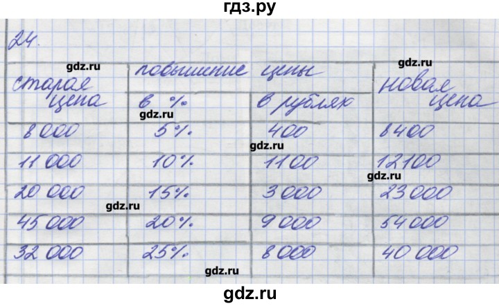 ГДЗ по математике 6 класс Бунимович рабочая тетрадь (Дорофеев)  задание - 24, Решебник
