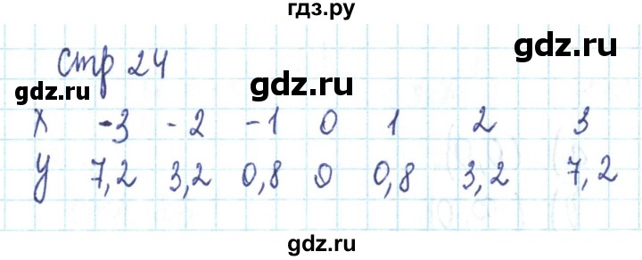 ГДЗ по алгебре 9 класс Минаева рабочая тетрадь (Дорофеев)  упражнение - 48, Решебник №2