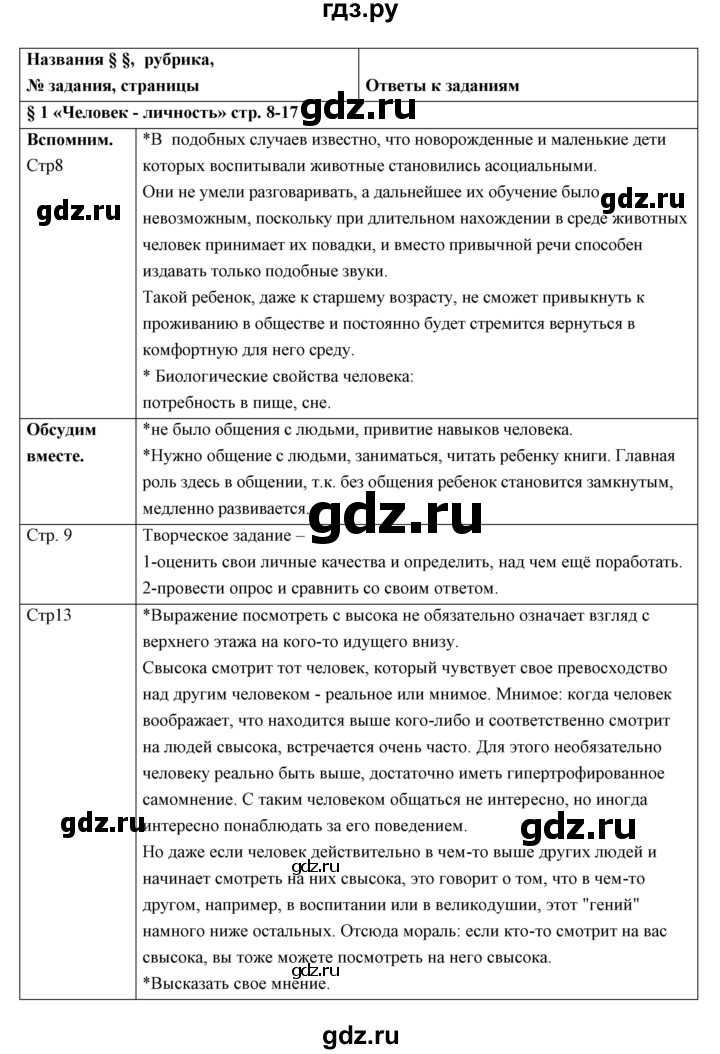 ГДЗ по обществознанию 6 класс Боголюбов   учебник 2017 / параграф - 1, Решебник 2017