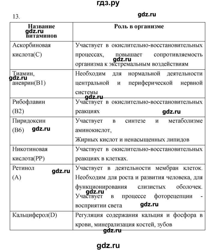 ГДЗ по биологии 10‐11 класс Пасечник рабочая тетрадь Общая биология (Каменский) Базовый уровень глава 1 - Тема 2, Решебник
