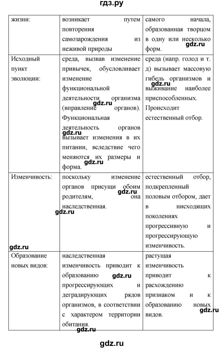 ГДЗ по биологии 10‐11 класс Пасечник рабочая тетрадь Общая биология (Каменский) Базовый уровень глава 5 - Тема 1, Решебник