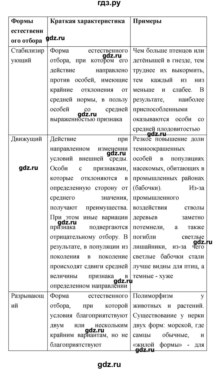 ГДЗ по биологии 10‐11 класс Пасечник рабочая тетрадь Общая биология (Каменский) Базовый уровень глава 5 - Тема 1, Решебник