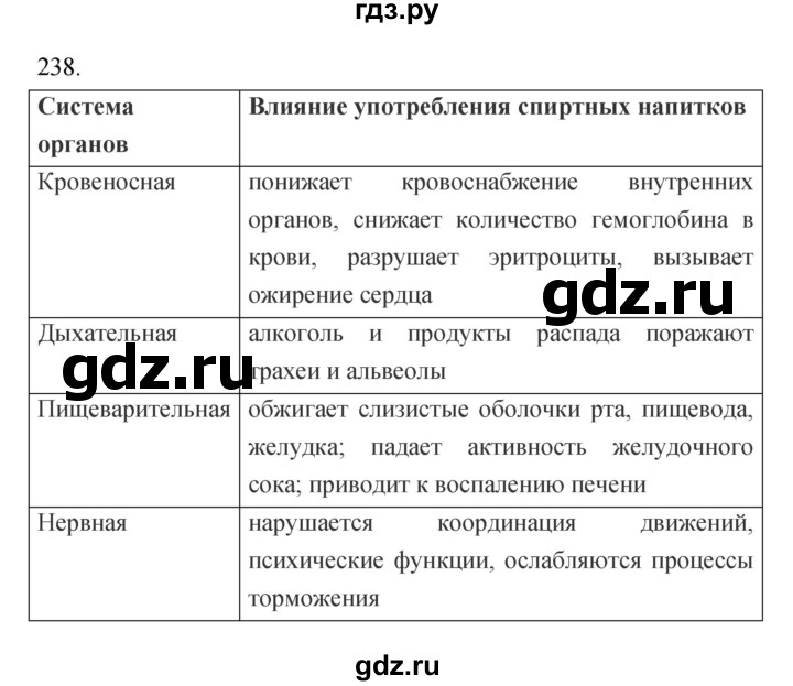ГДЗ по биологии 8 класс Сонин рабочая тетрадь Человек  номер - 238, Решебник к тетради 2019