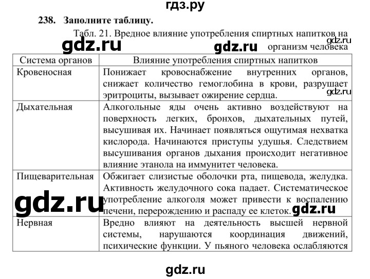 ГДЗ по биологии 8 класс Сонин рабочая тетрадь Человек  номер - 238, Решебник к тетради 2014