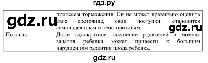 ГДЗ по биологии 8 класс Сонин рабочая тетрадь Человек  номер - 238, Решебник к тетради 2014