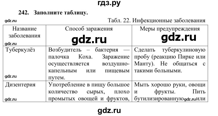 ГДЗ по биологии 8 класс Сонин рабочая тетрадь Человек  номер - 242, Решебник к тетради 2014