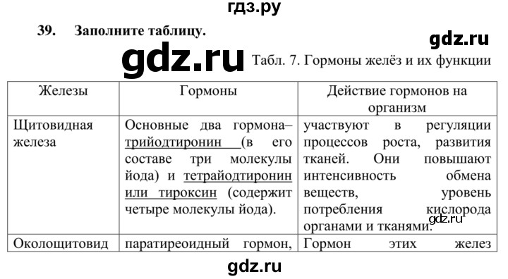 ГДЗ по биологии 8 класс Сонин рабочая тетрадь Человек  номер - 39, Решебник к тетради 2014