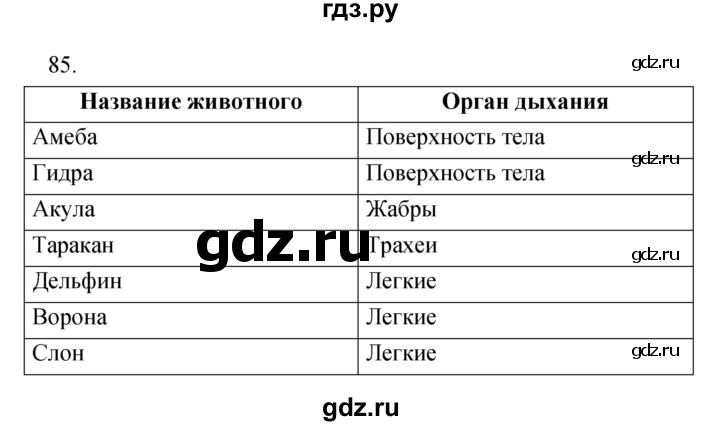 ГДЗ по биологии 6 класс Сонин рабочая тетрадь Живой организм  номер - 85, Решебник