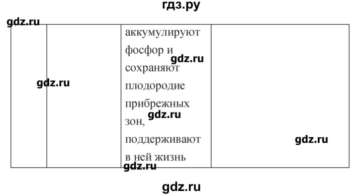 ГДЗ по биологии 9 класс Пасечник рабочая тетрадь Введение в общую биологию  номер - 186, Решебник