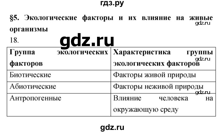 ГДЗ по биологии 5 класс Пасечник рабочая тетрадь Бактерии, грибы, растения  номер - 18, Решебник №1