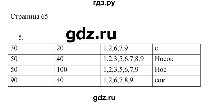 ГДЗ по информатике 3 класс Бененсон тетрадь для самостоятельной работы  страница - 65, Решебник