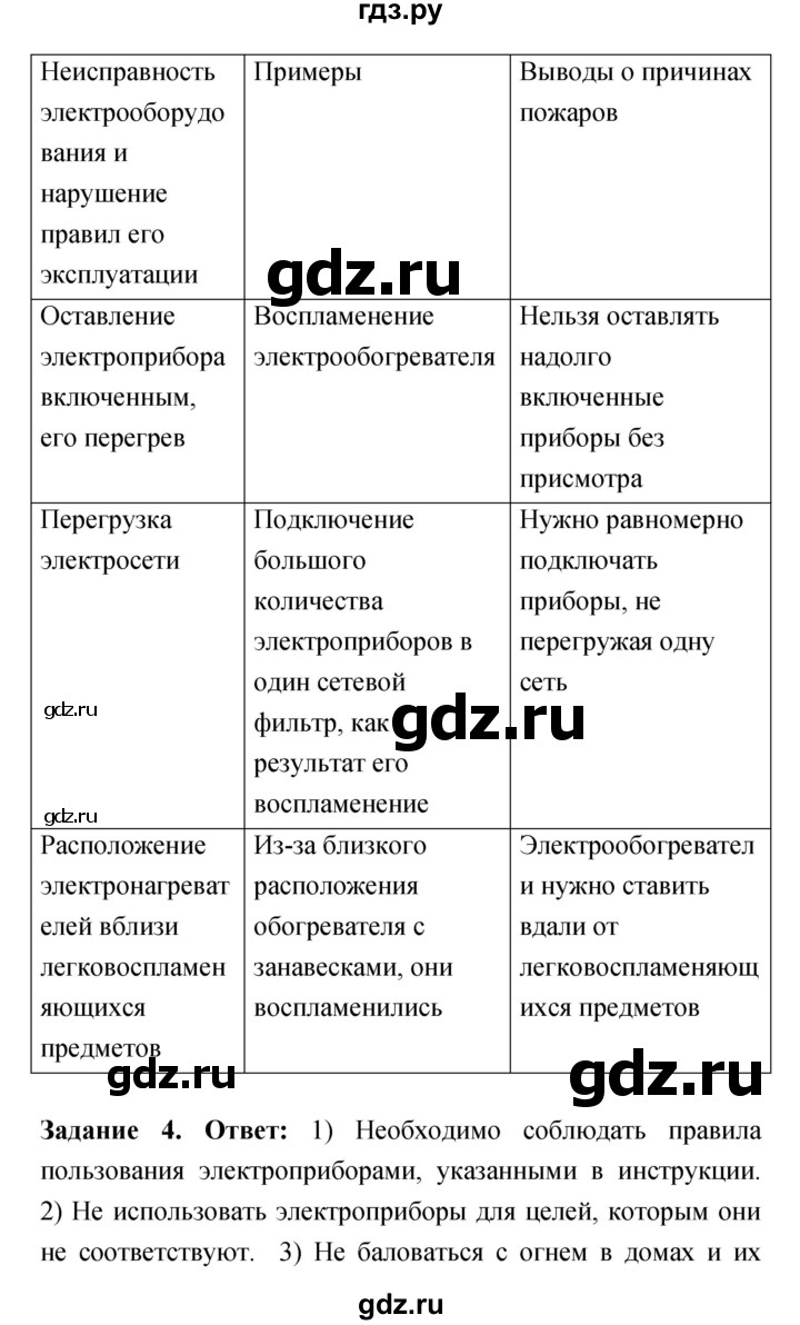 ГДЗ по обж 8 класс Смирнов рабочая тетрадь  глава 1 (параграф) - 1.1, Решебник