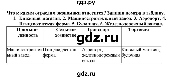 ГДЗ по окружающему миру 2 класс Плешаков проверочные работы  страница - 44, Решебник