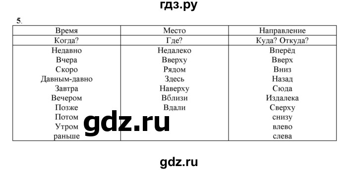 ГДЗ по русскому языку 6 класс Жанпейс   Часть 2. страница - 12, Решебник