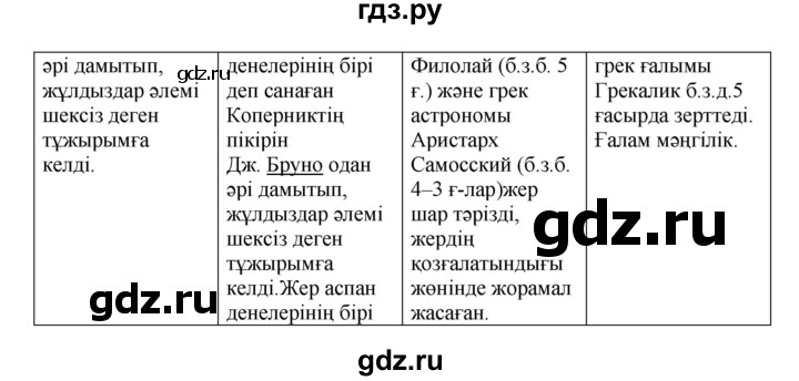 ГДЗ по казахскому языку 5 класс Дәулетбекова   страница - 156, Решебник