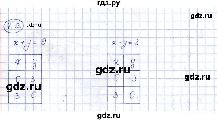 ГДЗ по алгебре 7 класс Зубарева рабочая тетрадь (Мордкович)  §8 - 8.13, Решебник
