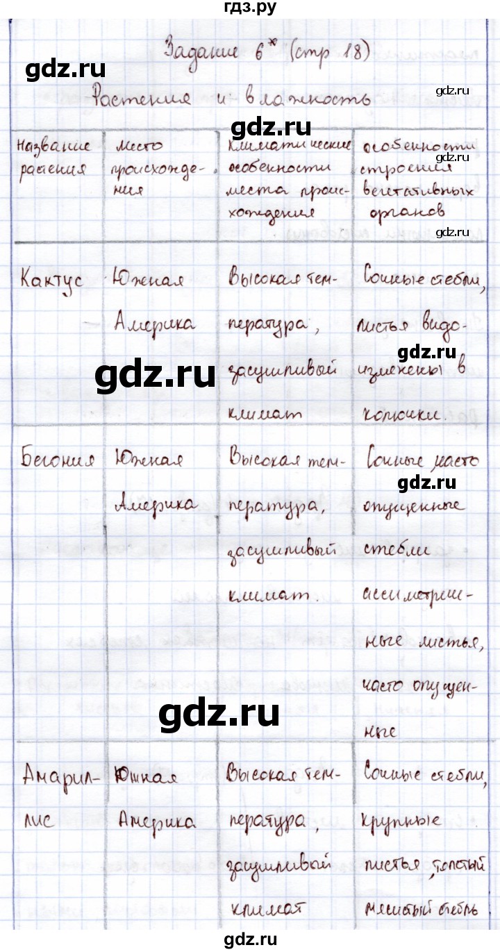 ГДЗ по экологии 6 класс Горская рабочая тетрадь  страница - 18-19, Решебник