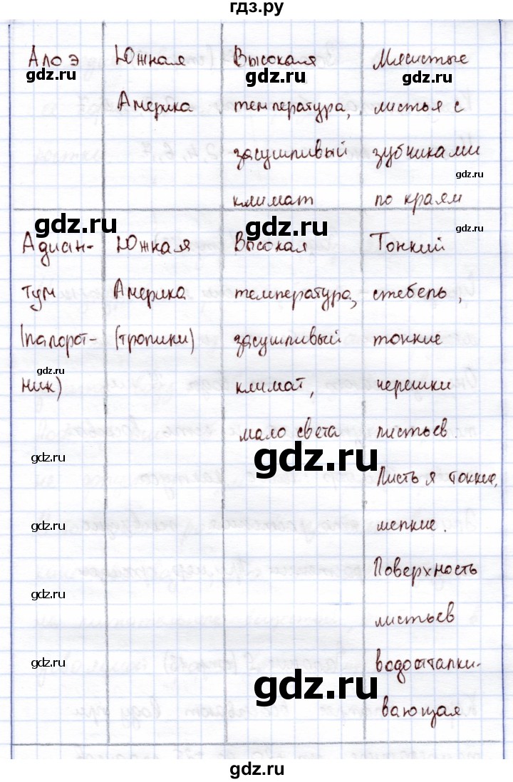 ГДЗ по экологии 6 класс Горская рабочая тетрадь  страница - 18-19, Решебник