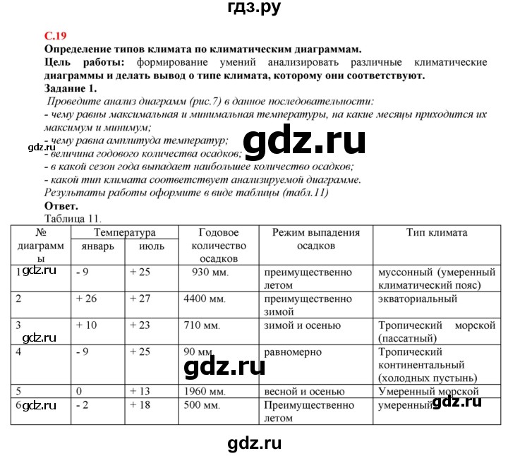 ГДЗ по географии 7 класс Сиротин рабочая тетрадь с контурными картами  страница - 19, Решебник
