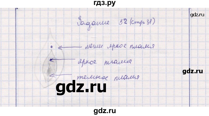 ГДЗ по природоведению 5 класс  Сухова рабочая тетрадь  задание - 52, Решебник