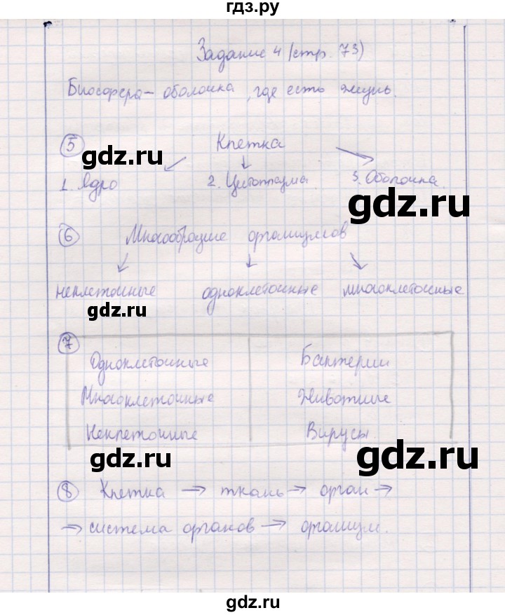 ГДЗ по природоведению 5 класс  Сухова рабочая тетрадь  проверь себя (страница) - 72, Решебник