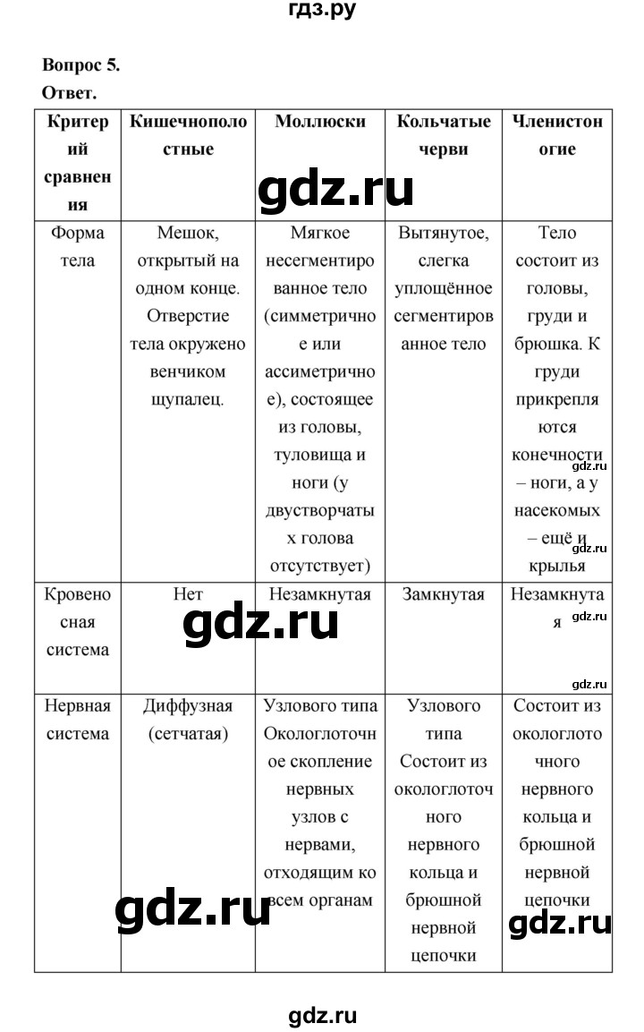 ГДЗ по биологии 8 класс  Пасечник  Базовый уровень параграф 28 (страница) - 126, Решебник